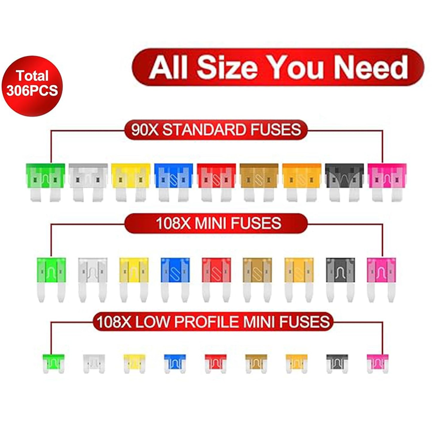 306Pcs Car Boat Truck SUV Auto Automotive Assorted Replacement Blade Fuses Standard & Mini & Low Profile Mini-2A 5A 7.5A 10A 15A 20A 25A 30A 35A with Fuse Puller Circuit Tester